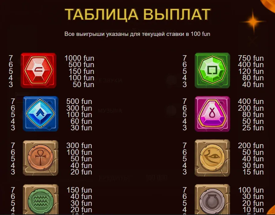 Таблица выплат Mummyland Treasures
